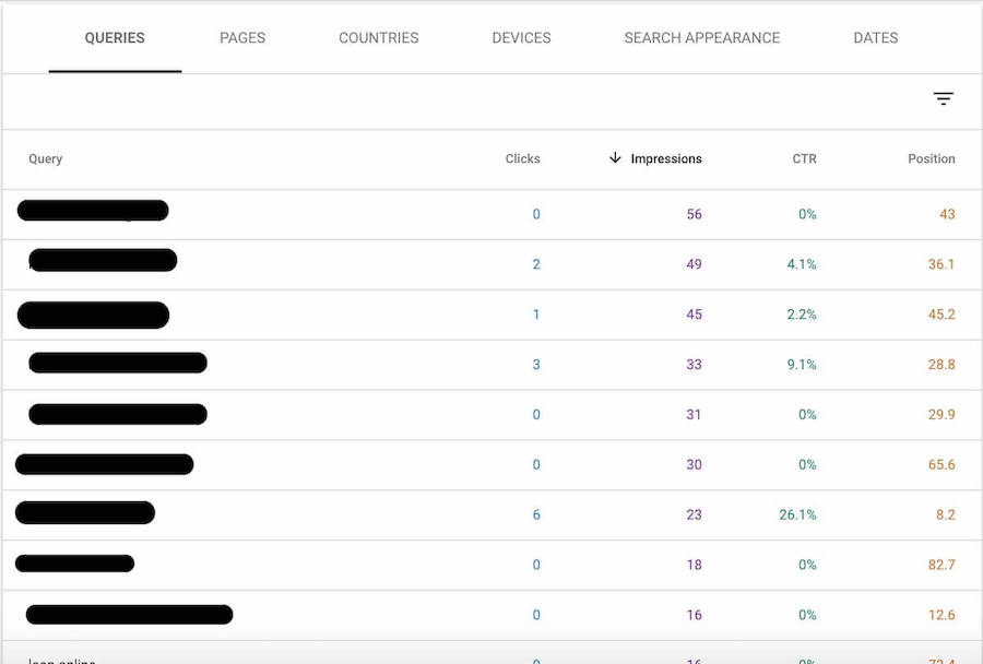 Google search console report on impressions and clicks