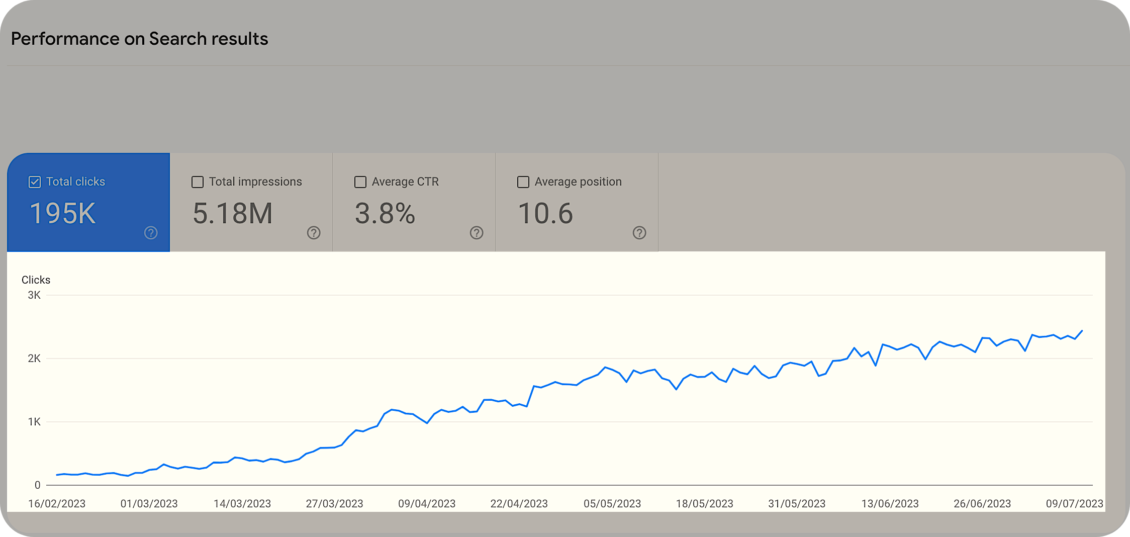 growth in organic traffic