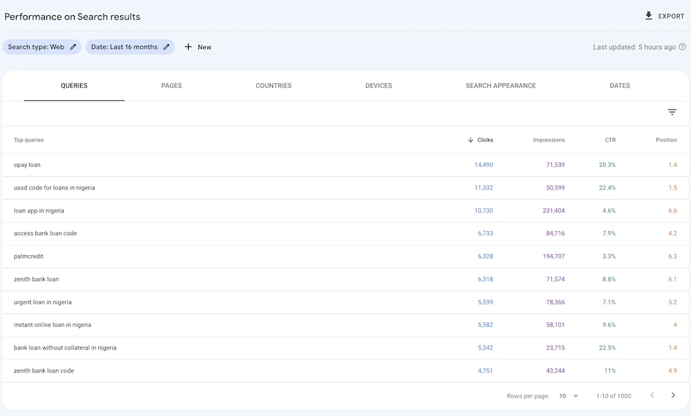 Google Search Console showing top keyword ranking positions for the crypto exchange